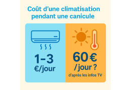 Coût d'une climatisation pendant une canicule : faut-il vraiment craindre les « 60 € par jour » de M6 ?